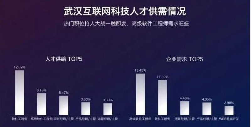 装置研发